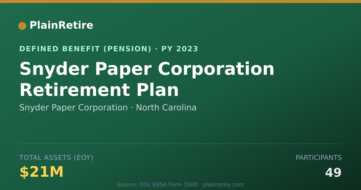 Shareable card for Snyder Paper Corporation Pension Plan (2023)