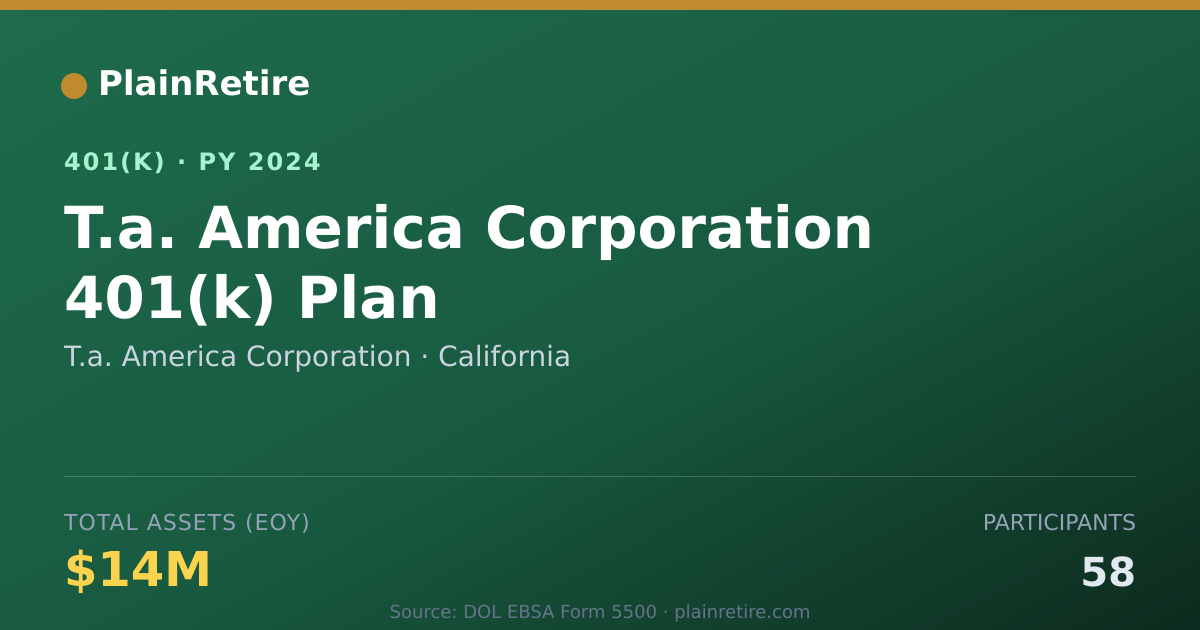 Shareable card for T.a. America Corporation 401(k) Plan (2024)