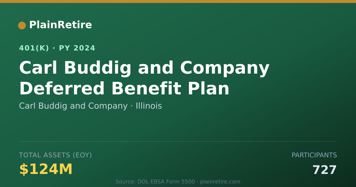 Shareable card for Carl Buddig and Company 401(k) Plan (2024)