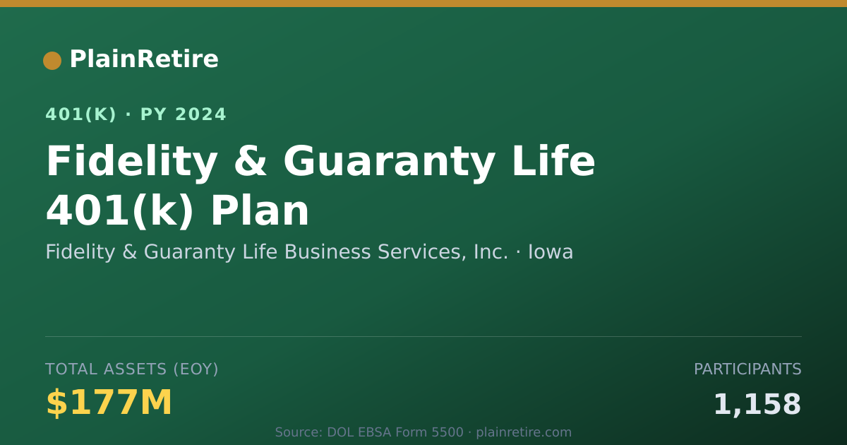 Shareable card for Fidelity & Guaranty Life Business Service 401(k) Plan (2024)