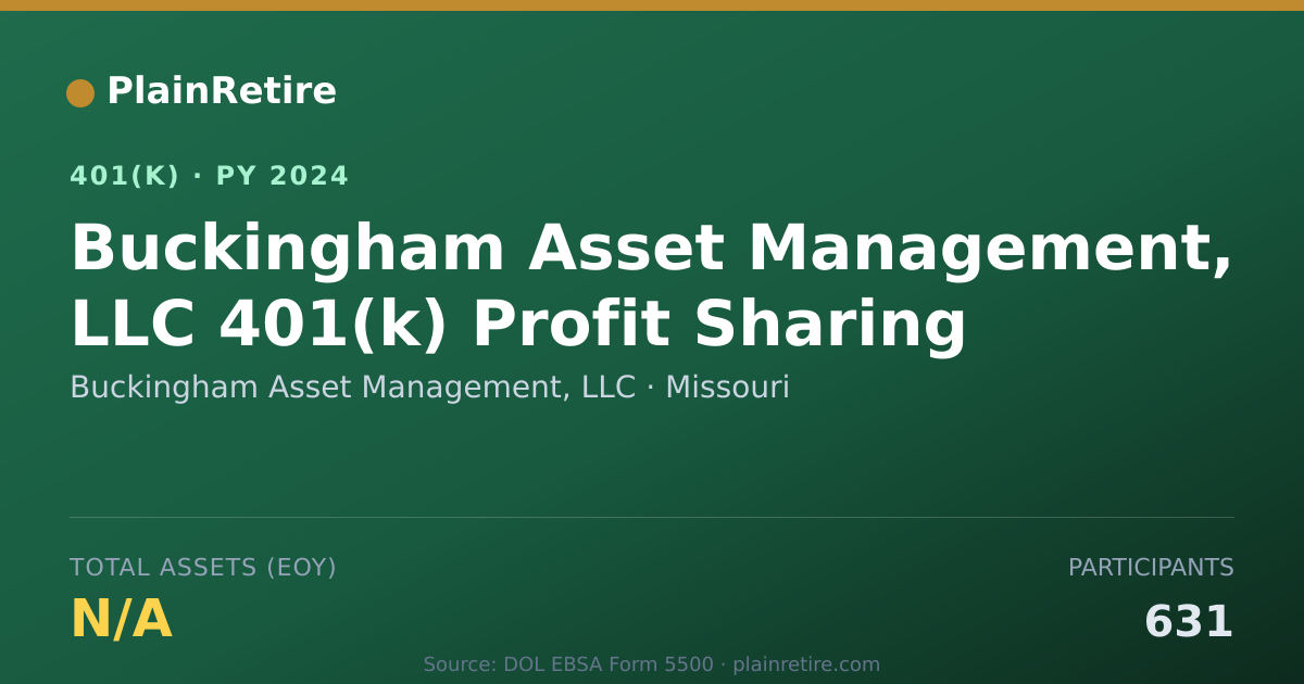 Shareable card for Buckingham Asset Management, LLC 401(k) Plan (2024)