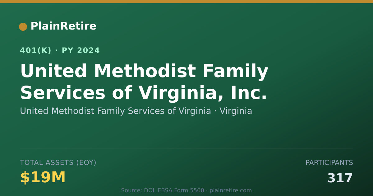 Shareable card for United Methodist Family Services of Virgi 401(k) Plan (2024)