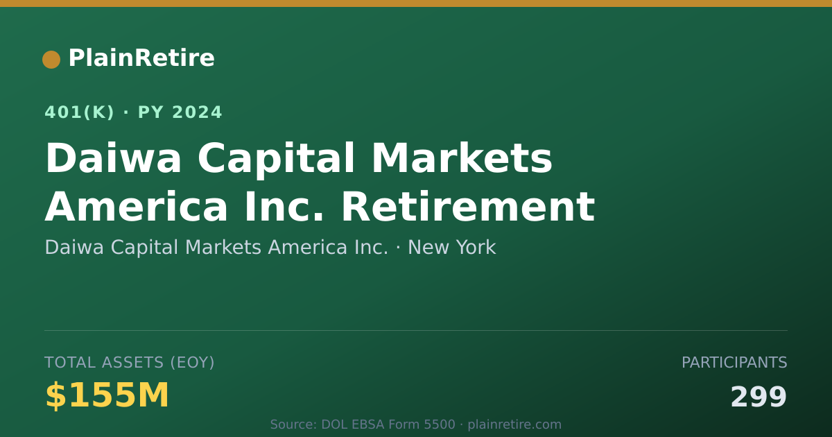 Shareable card for Daiwa Capital Markets America Inc. 401(k) Plan (2024)
