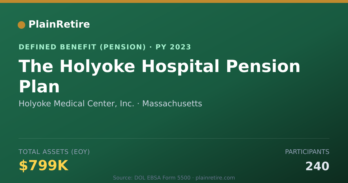 Shareable card for Holyoke Medical Center, Inc. Pension Plan (2023)