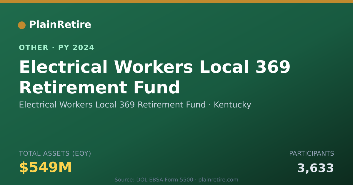 Shareable card for Electrical Workers Local 369 Retireme Retirement Plan (2024)