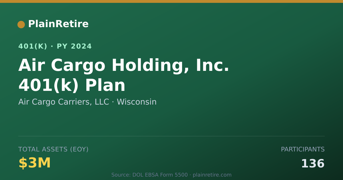 Shareable card for Air Cargo Carriers, LLC 401(k) Plan (2024)
