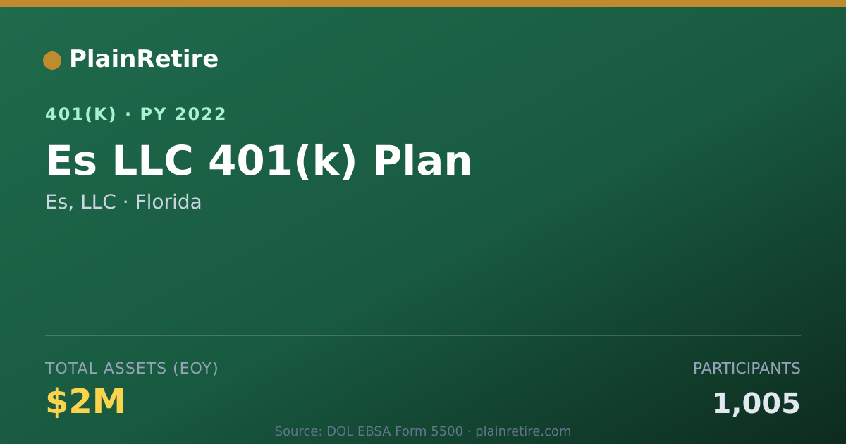 Shareable card for Es, LLC 401(k) Plan (2022)