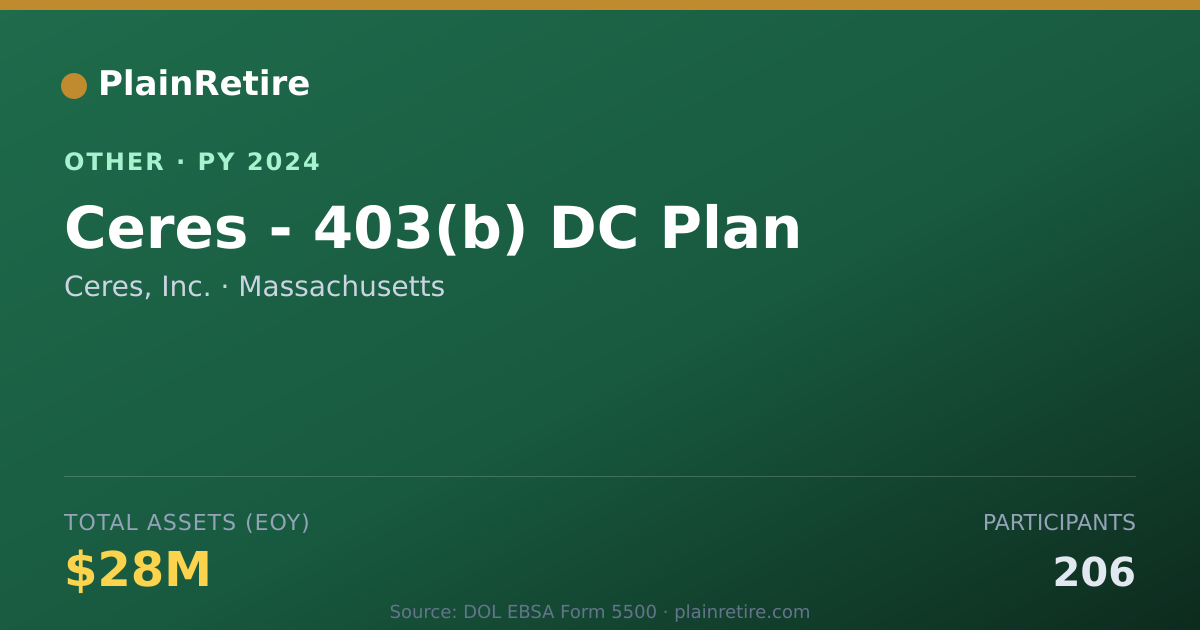 Shareable card for Ceres, Inc. Retirement Plan (2024)