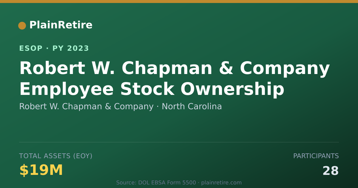 Shareable card for Robert W. Chapman & Company ESOP (2023)