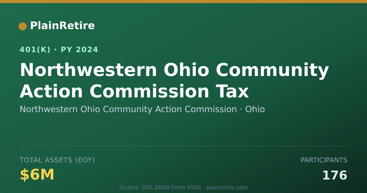 Shareable card for Northwestern Ohio Community Action Commis 401(k) Plan (2024)