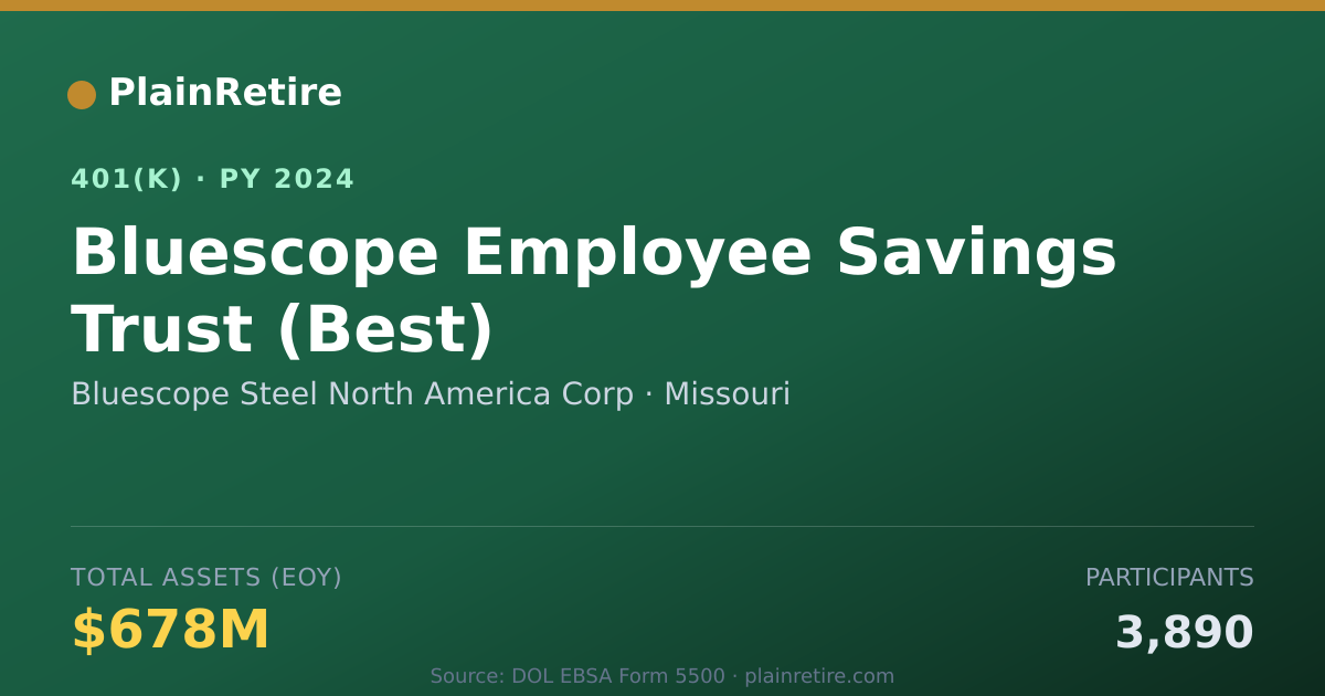 Shareable card for Bluescope Steel North America Corp 401(k) Plan (2024)