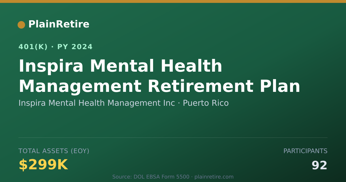 Shareable card for Inspira Mental Health Management Inc 401(k) Plan (2024)