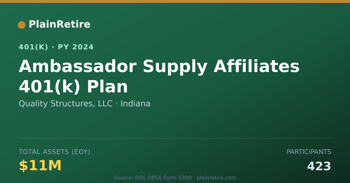 Shareable card for Quality Structures, LLC 401(k) Plan (2024)