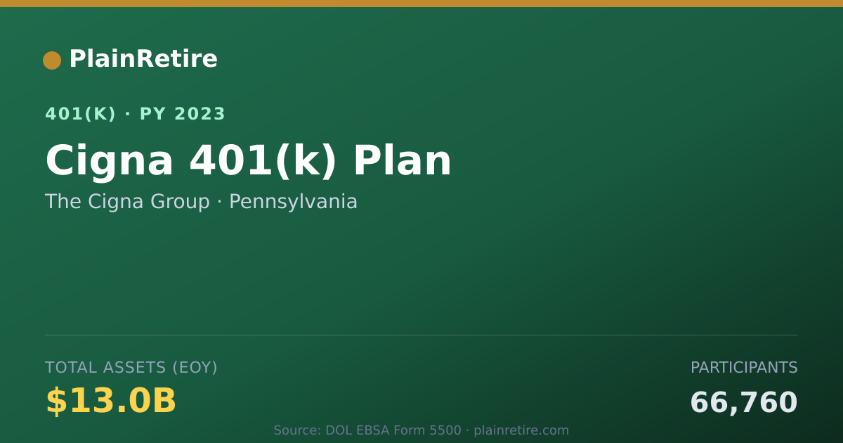 Shareable card for The Cigna Group 401(k) Plan (2023)