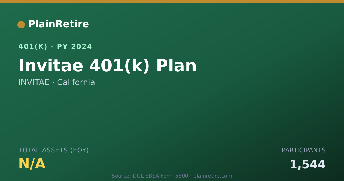 Shareable card for INVITAE 401(k) Plan (2024)