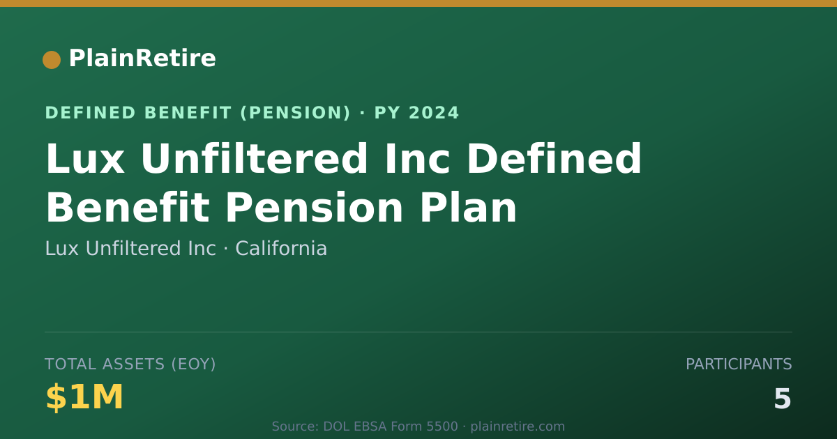 Shareable card for Lux Unfiltered Inc Pension Plan (2024)