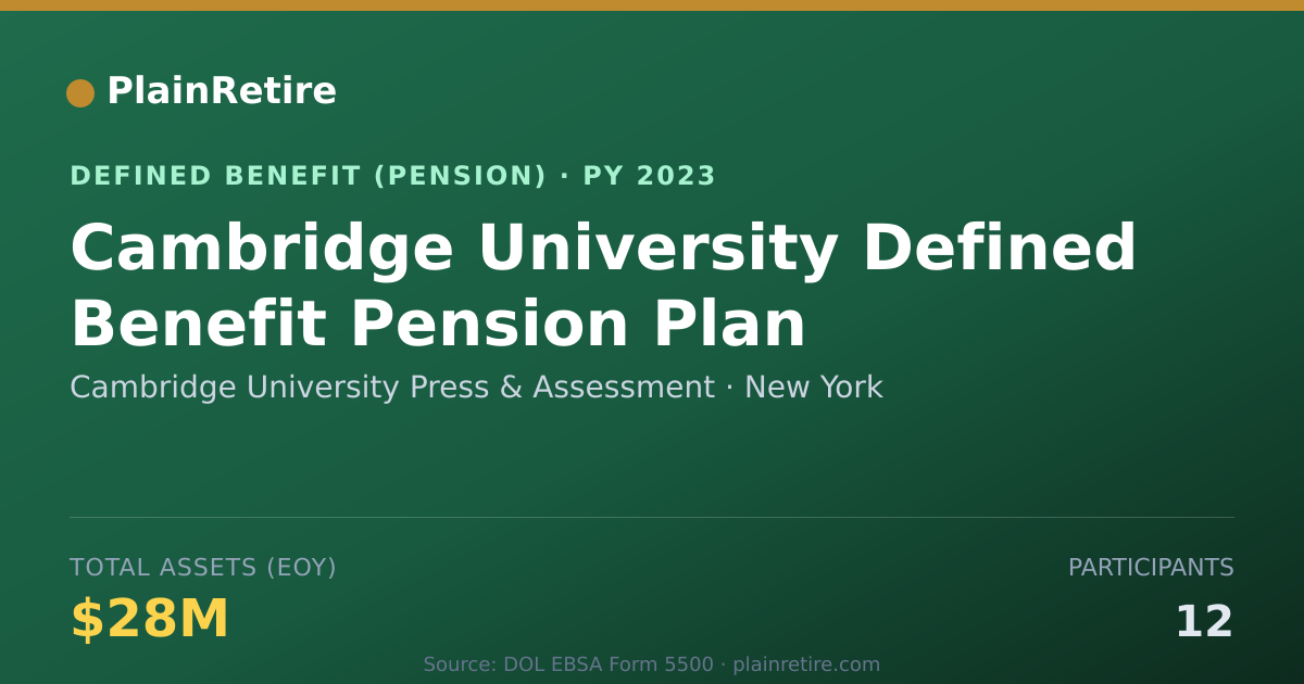 Shareable card for Cambridge University Press & Assessment Pension Plan (2023)