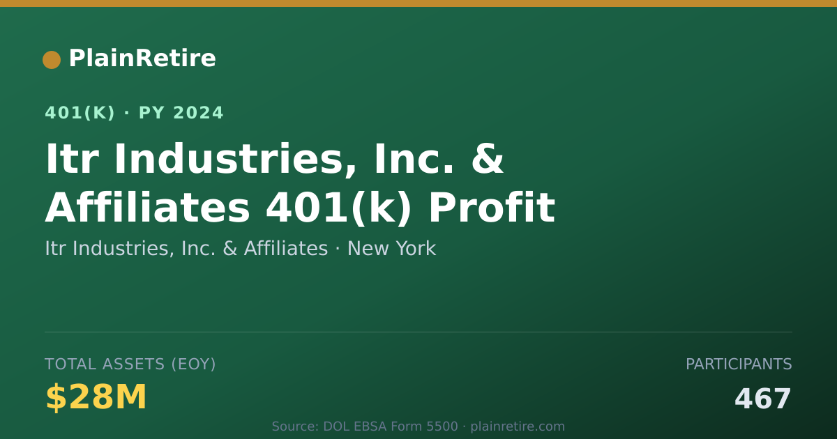 Shareable card for Itr Industries, Inc. & Affiliates 401(k) Plan (2024)