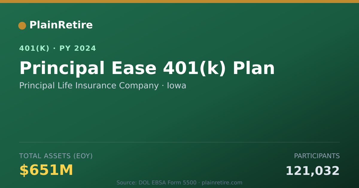 Shareable card for Principal Life Insurance Company 401(k) Plan (2024)