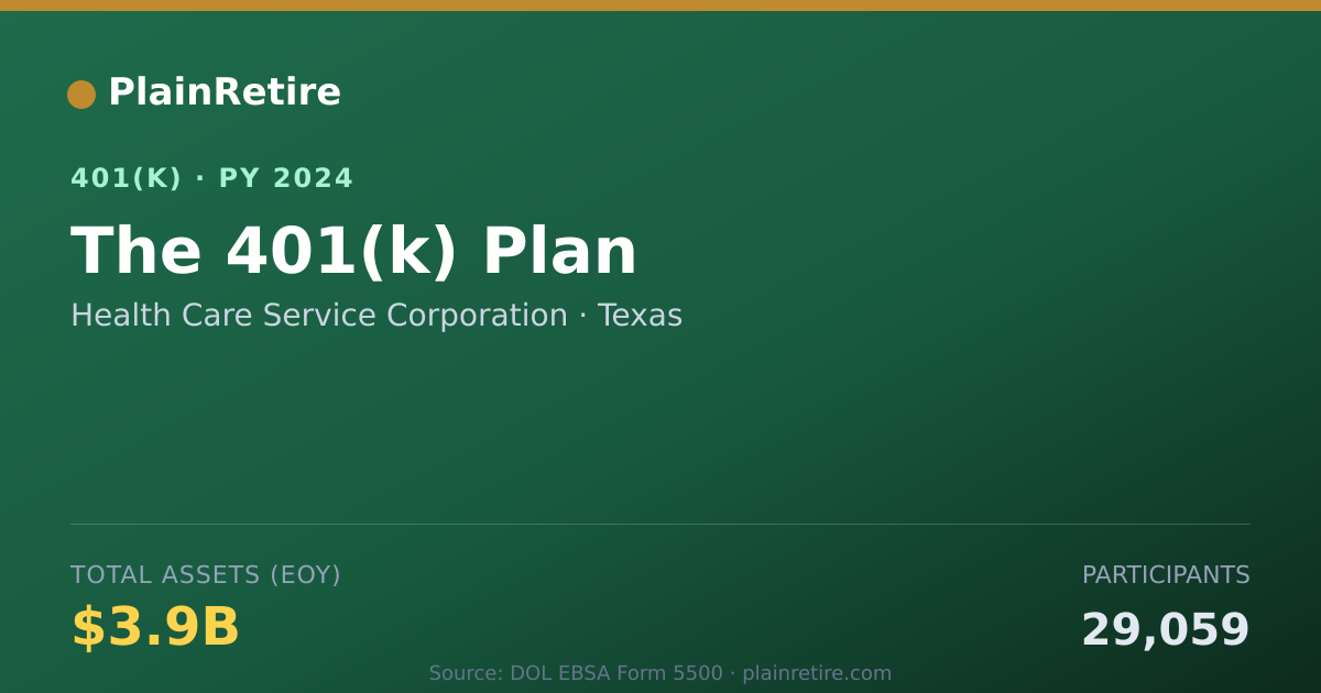 Shareable card for Health Care Service Corporation 401(k) Plan (2024)