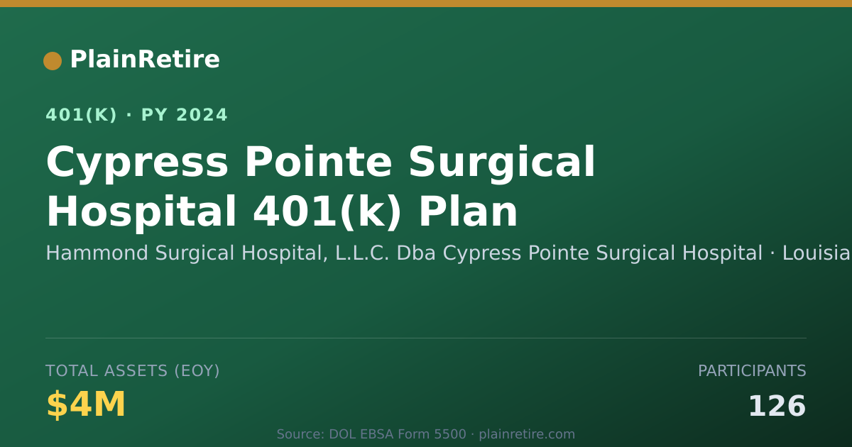 Shareable card for Hammond Surgical Hospital, L.L.C. Dba Cyp 401(k) Plan (2024)