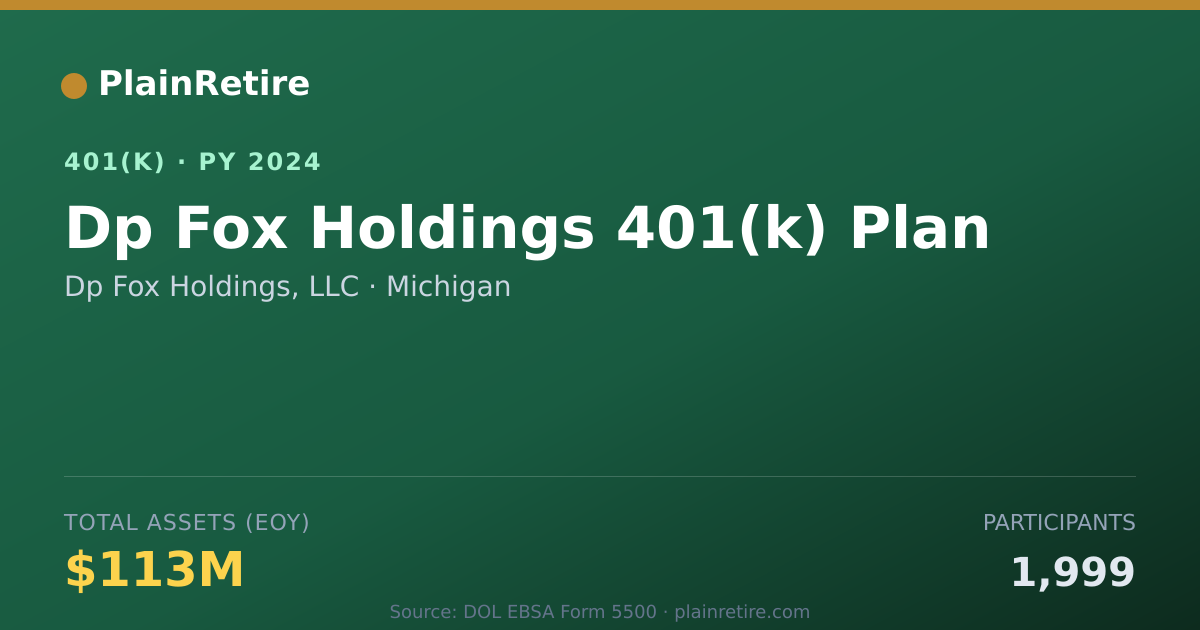 Shareable card for Dp Fox Holdings, LLC 401(k) Plan (2024)