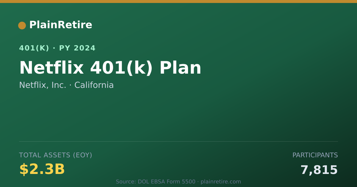 Shareable card for Netflix, Inc. 401(k) Plan (2024)