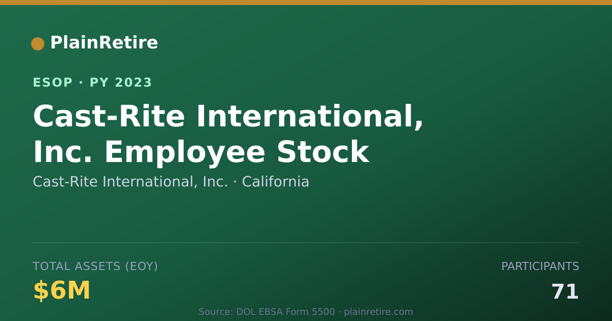 Shareable card for Cast-Rite International, Inc. ESOP (2023)