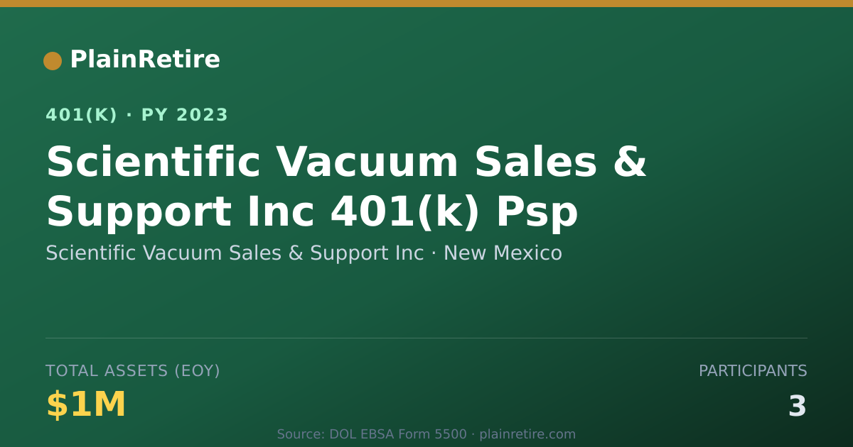 Shareable card for Scientific Vacuum Sales & Support Inc 401(k) Plan (2023)
