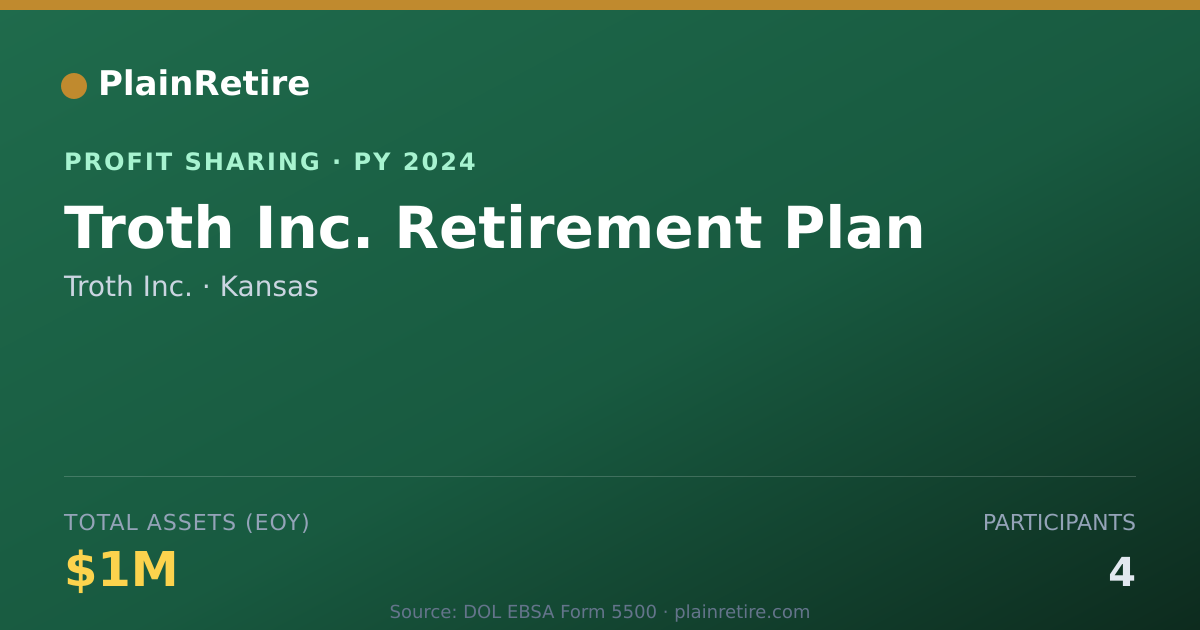 Shareable card for Troth Inc. Profit Sharing Plan (2024)
