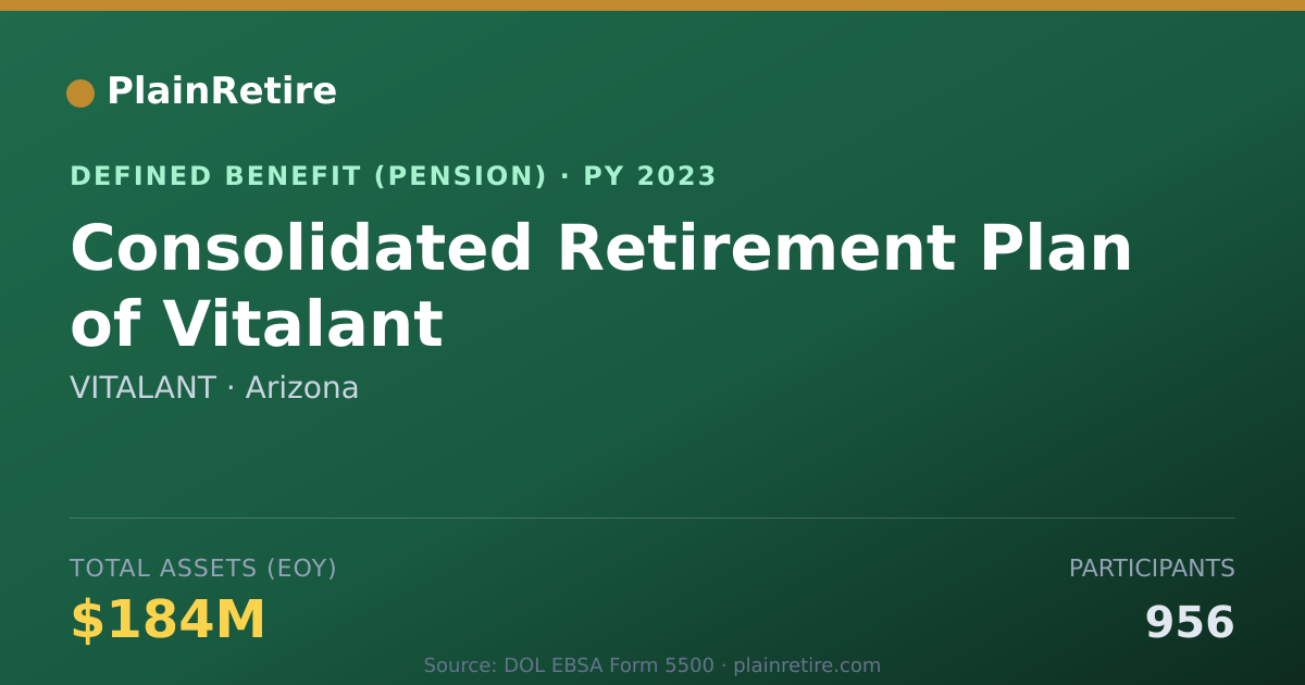 Shareable card for VITALANT Pension Plan (2023)