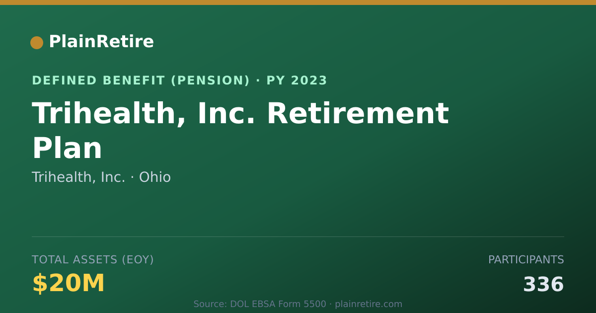 Shareable card for Trihealth, Inc. Pension Plan (2023)