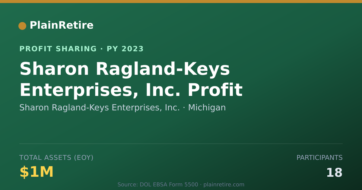 Shareable card for Sharon Ragland-Keys Enterprises, Profit Sharing Plan (2023)
