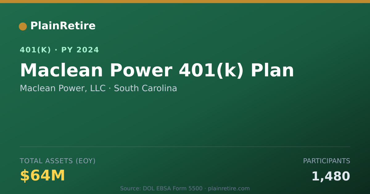 Shareable card for Maclean Power, LLC 401(k) Plan (2024)