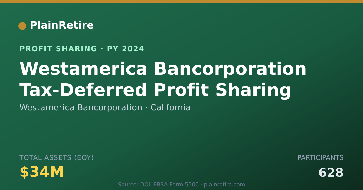 Shareable card for Westamerica Bancorporation Profit Sharing Plan (2024)