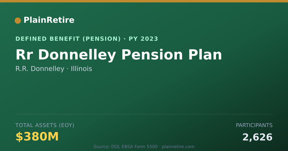 Shareable card for R.R. Donnelley Pension Plan (2023)