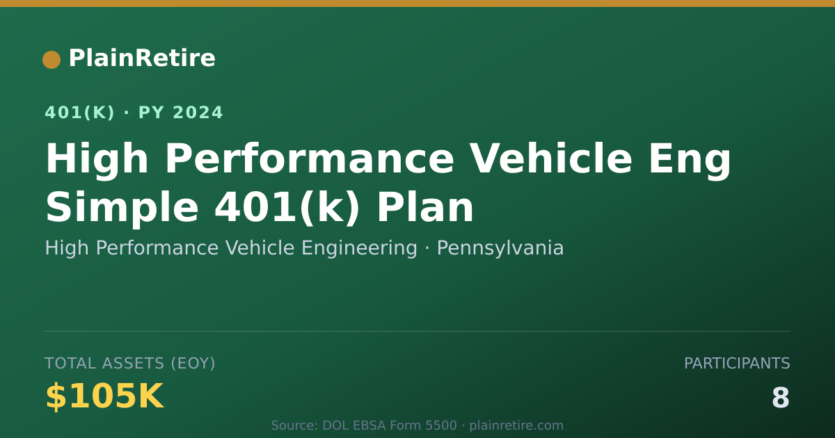 Shareable card for High Performance Vehicle Engineering 401(k) Plan (2024)