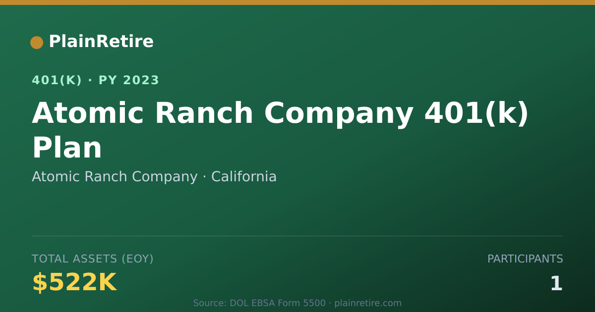 Shareable card for Atomic Ranch Company 401(k) Plan (2023)