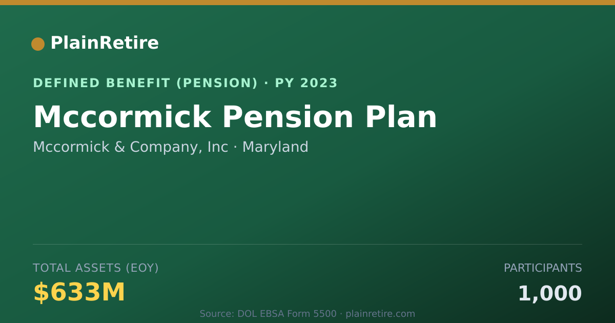 Shareable card for Mccormick & Company, Inc Pension Plan (2023)
