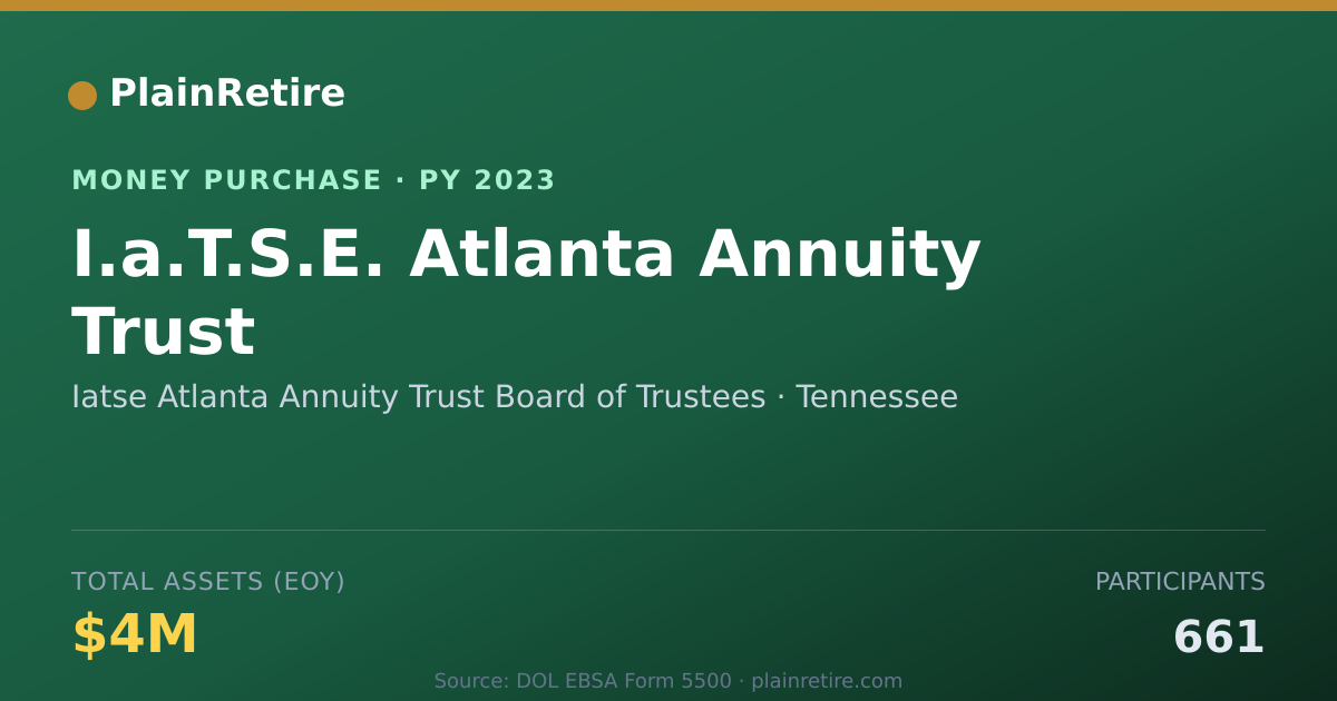 Shareable card for Iatse Atlanta Annuity Trust Board Money Purchase Plan (2023)