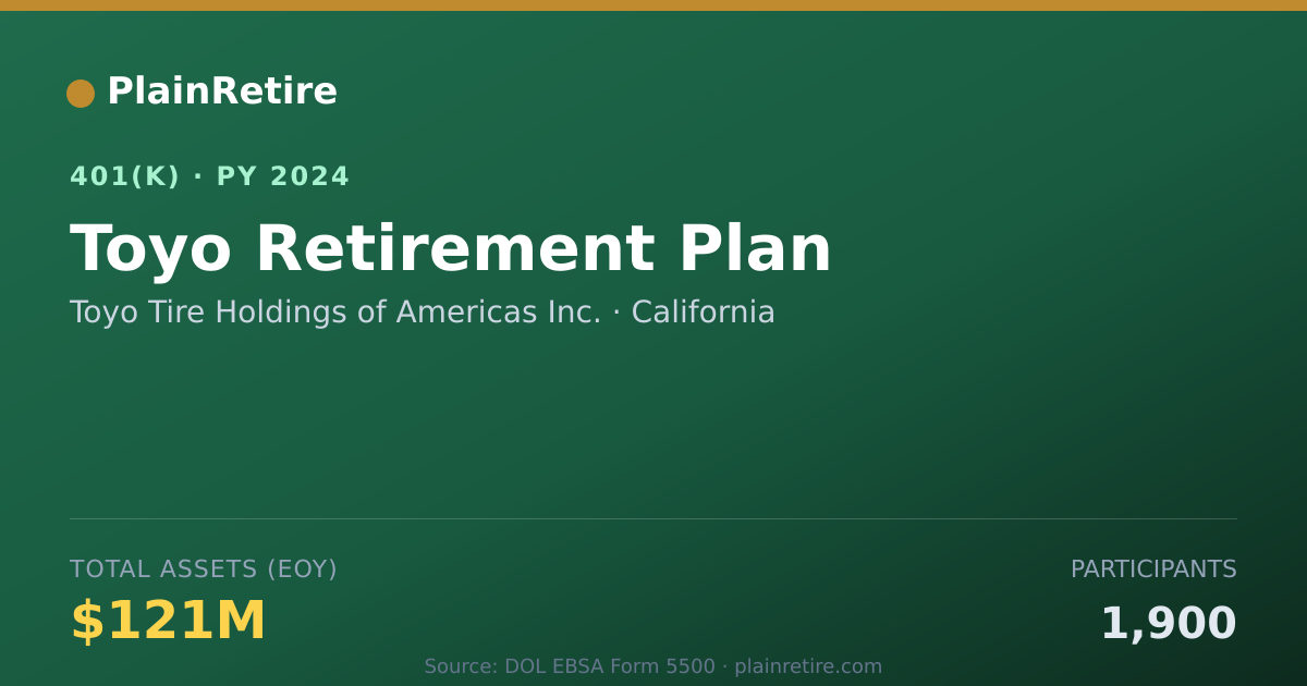 Shareable card for Toyo Tire Holdings of Americas Inc. 401(k) Plan (2024)