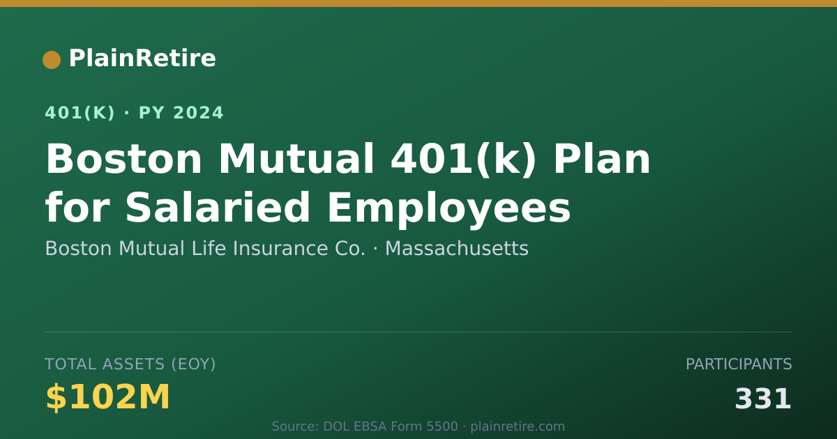 Shareable card for Boston Mutual Life Insurance Co. 401(k) Plan (2024)