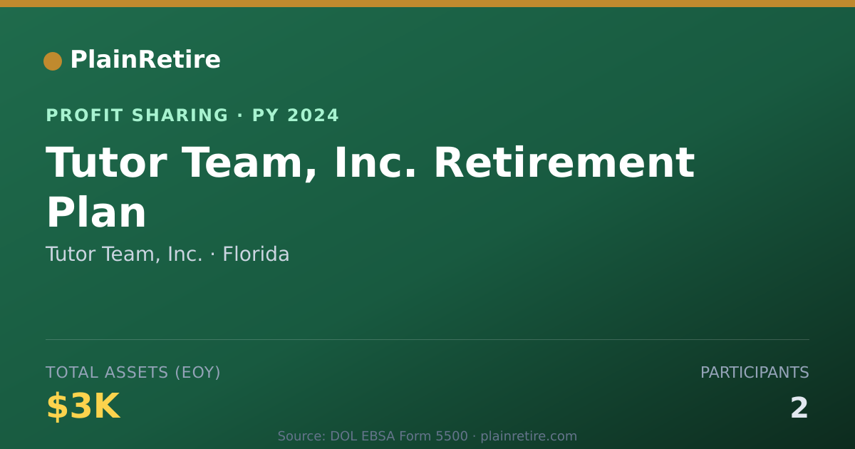 Shareable card for Tutor Team, Inc. Profit Sharing Plan (2024)