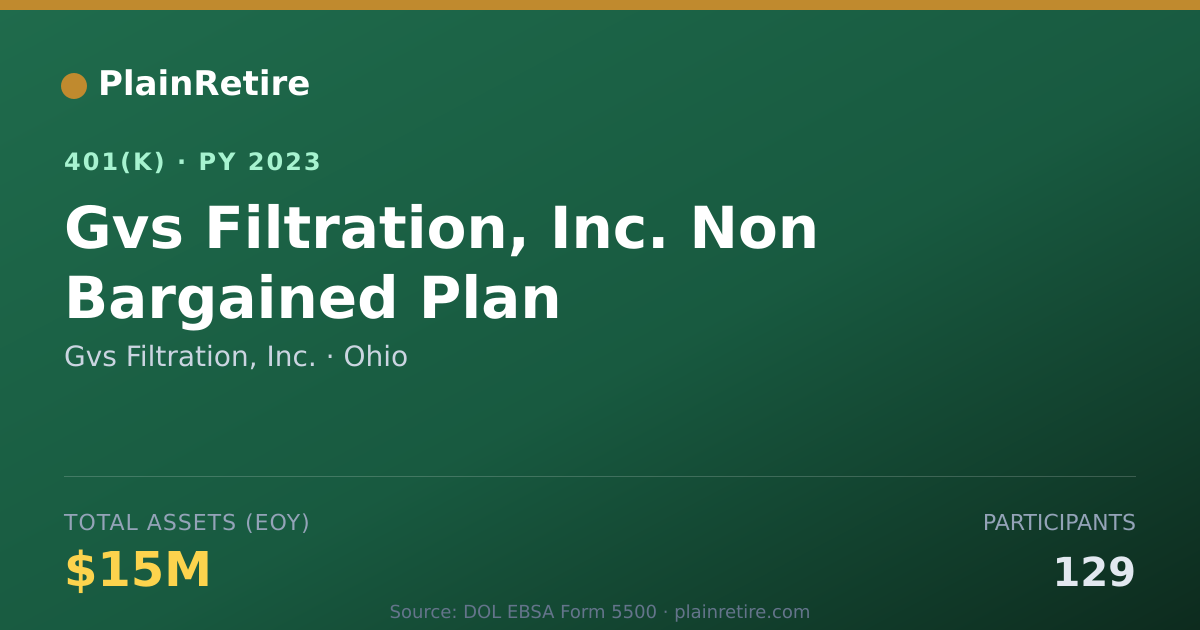 Shareable card for Gvs Filtration, Inc. 401(k) Plan (2023)