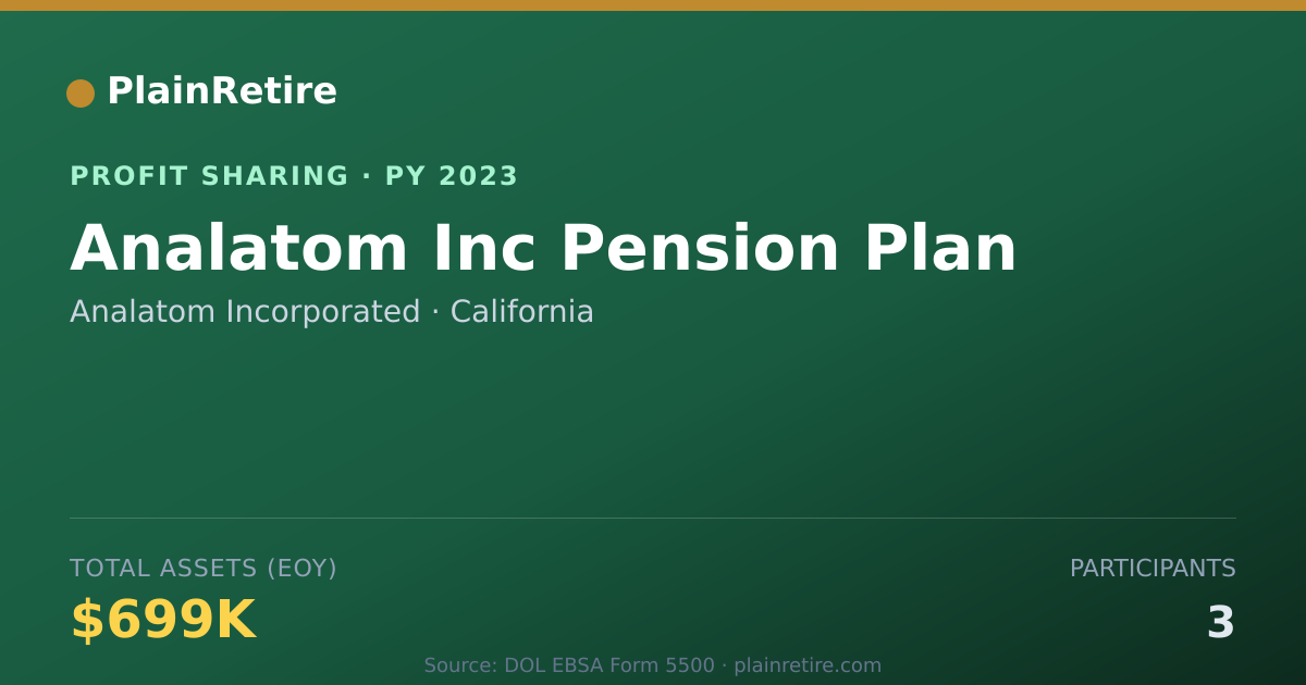 Shareable card for Analatom Incorporated Profit Sharing Plan (2023)