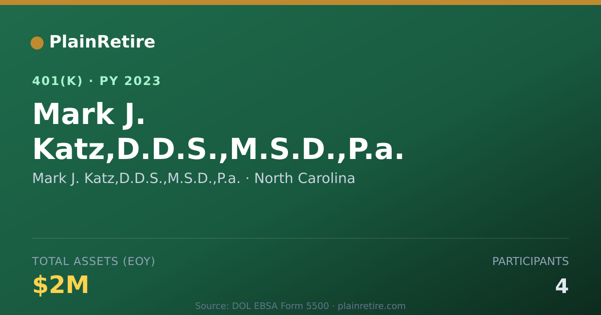 Shareable card for Mark J. Katz,D.D.S.,M.S.D.,P.a. 401(k) Plan (2023)