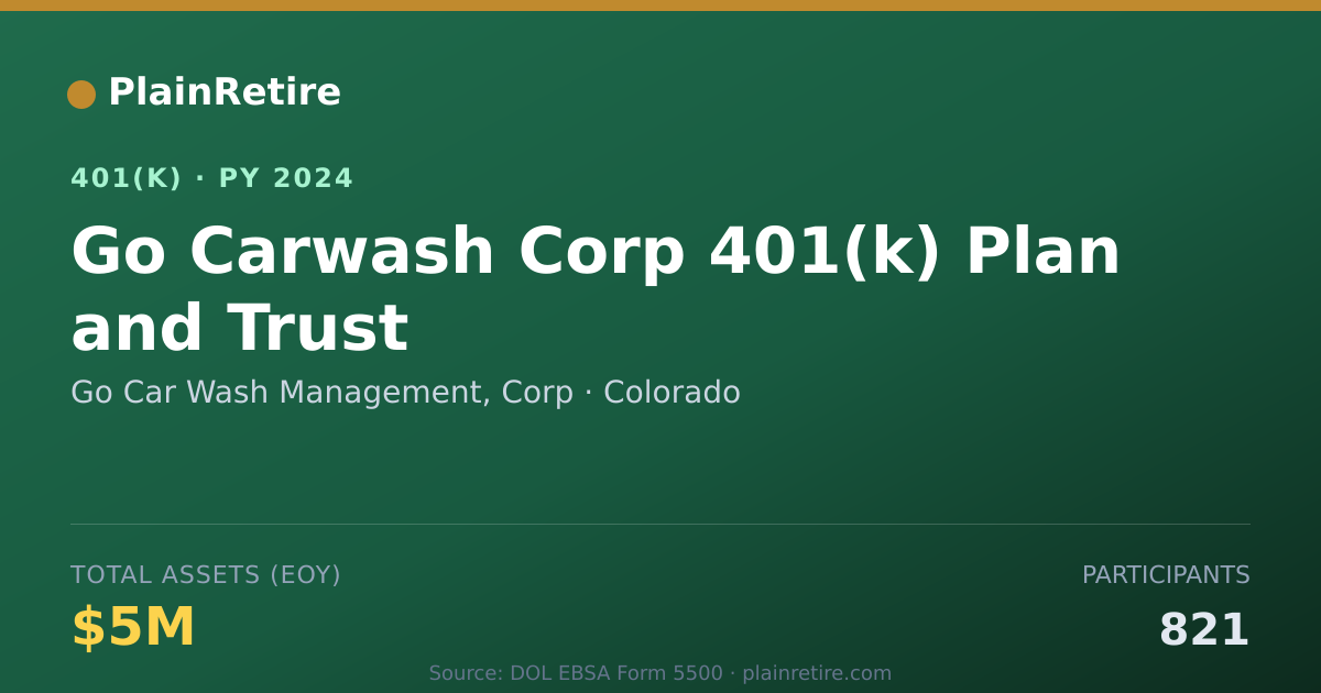 Shareable card for Go Car Wash Management, Corp 401(k) Plan (2024)