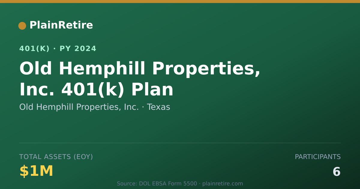 Shareable card for Old Hemphill Properties, Inc. 401(k) Plan (2024)
