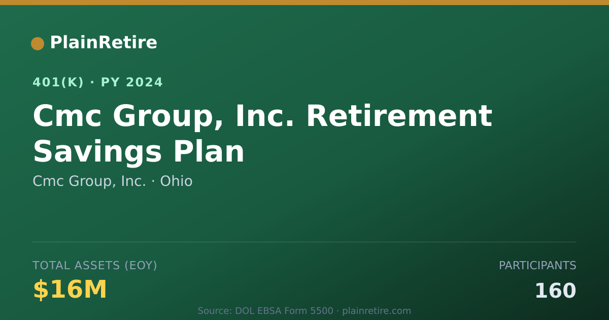 Shareable card for Cmc Group, Inc. 401(k) Plan (2024)