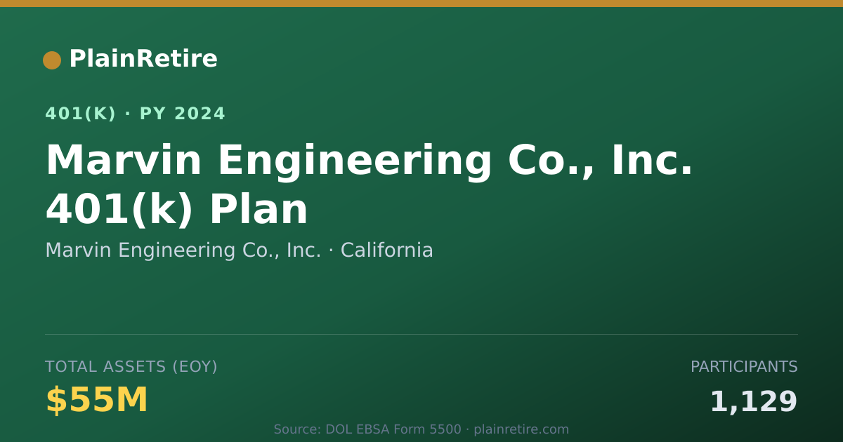 Shareable card for Marvin Engineering Co., Inc. 401(k) Plan (2024)